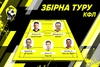 Символічна збірна ігрового вікенду Київської Футзальної Ліги Parimatch