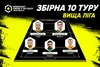 Символічна збірна 10 туру Вищої ліги Parimatch чемпіонту Києва