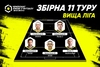 Символічна збірна 11 туру Вищої ліги Parimatch чемпіонту Києва
