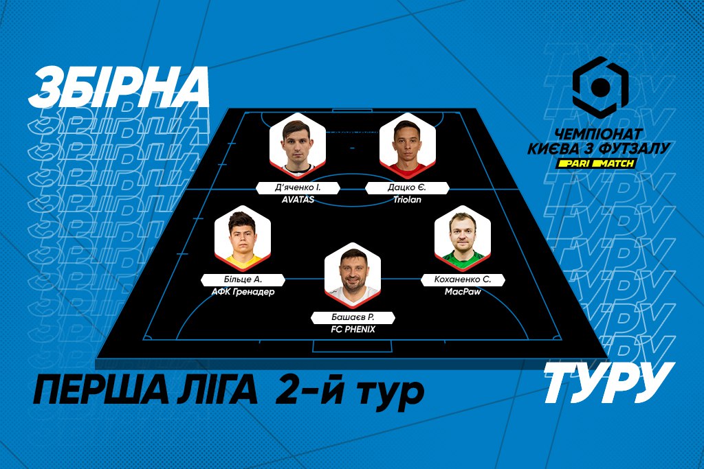 Символічна збірна 2 туру фінального етапу Першої ліги Parimatch