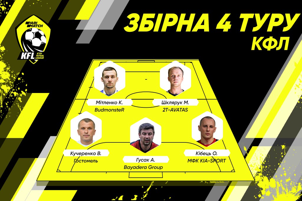 Символічна збірна 4 туру Київської Футзальної Ліги Parimatch
